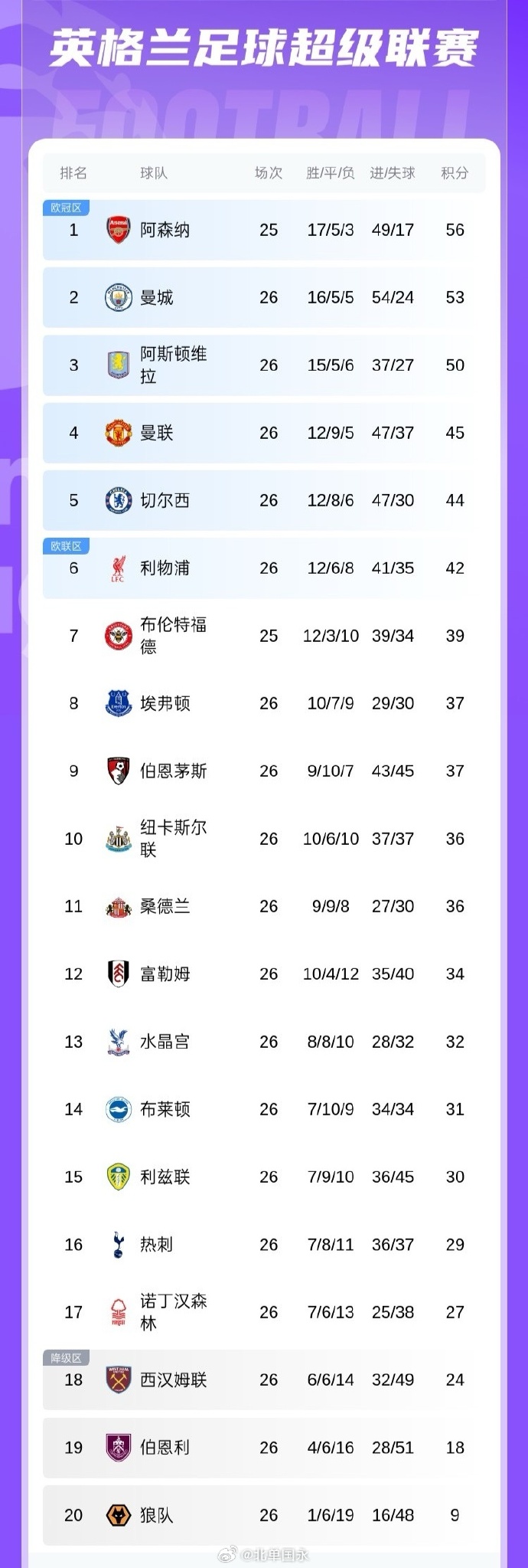 英超晋级规则希c77 tv 英超晋级规则希c77 tv